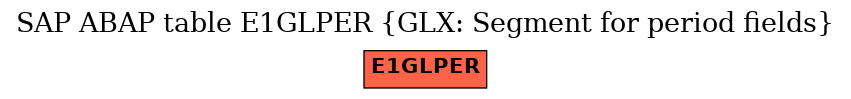 E-R Diagram for table E1GLPER (GLX: Segment for period fields)