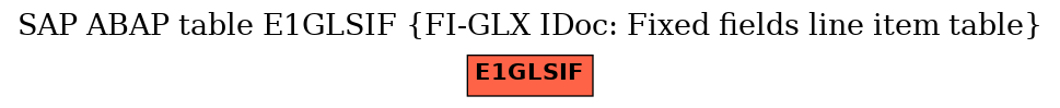 E-R Diagram for table E1GLSIF (FI-GLX IDoc: Fixed fields line item table)