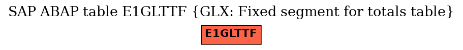 E-R Diagram for table E1GLTTF (GLX: Fixed segment for totals table)