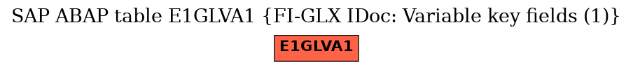 E-R Diagram for table E1GLVA1 (FI-GLX IDoc: Variable key fields (1))