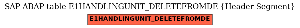 E-R Diagram for table E1HANDLINGUNIT_DELETEFROMDE (Header Segment)