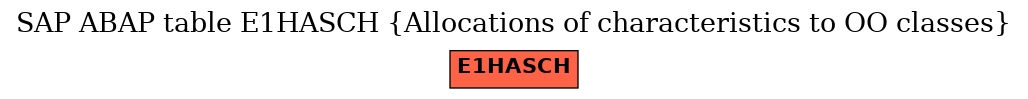 E-R Diagram for table E1HASCH (Allocations of characteristics to OO classes)