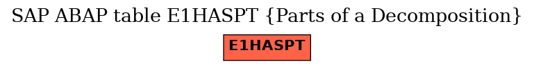 E-R Diagram for table E1HASPT (Parts of a Decomposition)