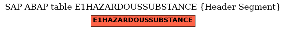 E-R Diagram for table E1HAZARDOUSSUBSTANCE (Header Segment)