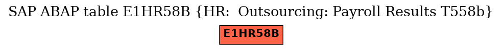 E-R Diagram for table E1HR58B (HR:  Outsourcing: Payroll Results T558b)