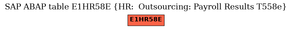 E-R Diagram for table E1HR58E (HR:  Outsourcing: Payroll Results T558e)