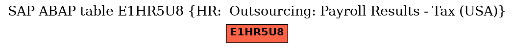 E-R Diagram for table E1HR5U8 (HR:  Outsourcing: Payroll Results - Tax (USA))