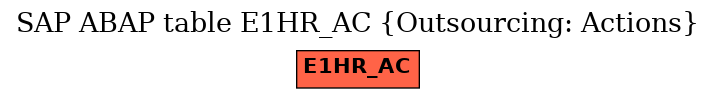 E-R Diagram for table E1HR_AC (Outsourcing: Actions)