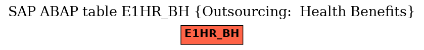 E-R Diagram for table E1HR_BH (Outsourcing:  Health Benefits)