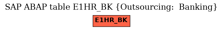 E-R Diagram for table E1HR_BK (Outsourcing:  Banking)