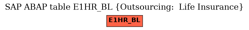 E-R Diagram for table E1HR_BL (Outsourcing:  Life Insurance)