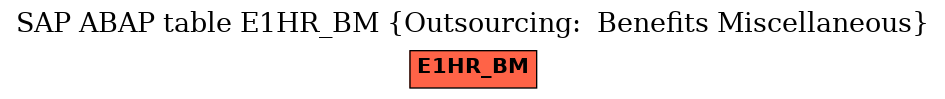E-R Diagram for table E1HR_BM (Outsourcing:  Benefits Miscellaneous)