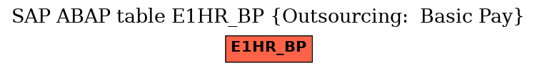 E-R Diagram for table E1HR_BP (Outsourcing:  Basic Pay)