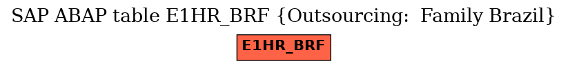 E-R Diagram for table E1HR_BRF (Outsourcing:  Family Brazil)