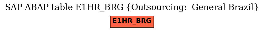 E-R Diagram for table E1HR_BRG (Outsourcing:  General Brazil)