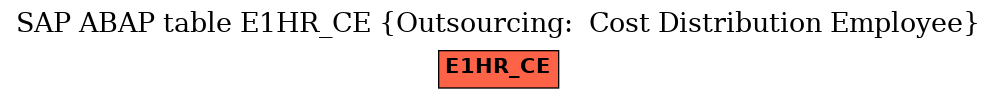 E-R Diagram for table E1HR_CE (Outsourcing:  Cost Distribution Employee)