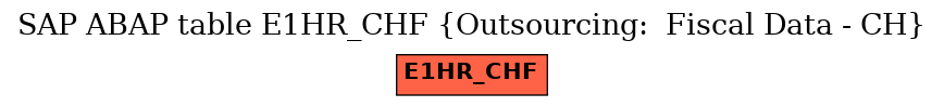 E-R Diagram for table E1HR_CHF (Outsourcing:  Fiscal Data - CH)