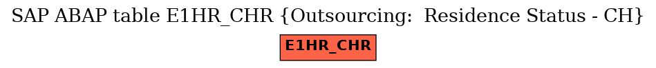 E-R Diagram for table E1HR_CHR (Outsourcing:  Residence Status - CH)