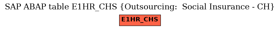 E-R Diagram for table E1HR_CHS (Outsourcing:  Social Insurance - CH)
