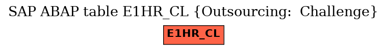 E-R Diagram for table E1HR_CL (Outsourcing:  Challenge)