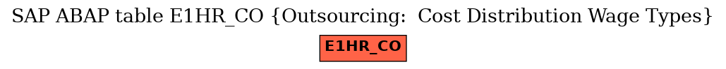 E-R Diagram for table E1HR_CO (Outsourcing:  Cost Distribution Wage Types)