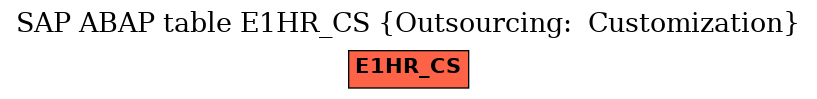 E-R Diagram for table E1HR_CS (Outsourcing:  Customization)