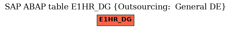 E-R Diagram for table E1HR_DG (Outsourcing:  General DE)