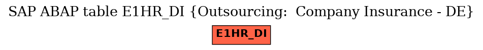 E-R Diagram for table E1HR_DI (Outsourcing:  Company Insurance - DE)