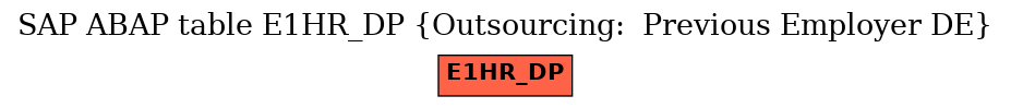 E-R Diagram for table E1HR_DP (Outsourcing:  Previous Employer DE)
