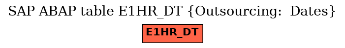 E-R Diagram for table E1HR_DT (Outsourcing:  Dates)