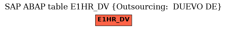 E-R Diagram for table E1HR_DV (Outsourcing:  DUEVO DE)