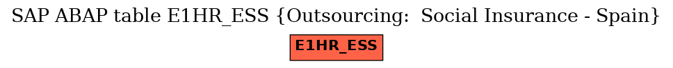 E-R Diagram for table E1HR_ESS (Outsourcing:  Social Insurance - Spain)