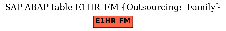 E-R Diagram for table E1HR_FM (Outsourcing:  Family)