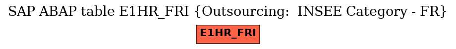 E-R Diagram for table E1HR_FRI (Outsourcing:  INSEE Category - FR)