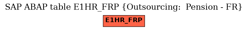 E-R Diagram for table E1HR_FRP (Outsourcing:  Pension - FR)