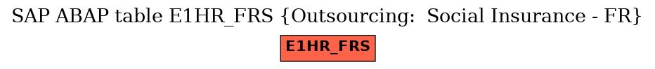 E-R Diagram for table E1HR_FRS (Outsourcing:  Social Insurance - FR)