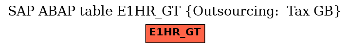 E-R Diagram for table E1HR_GT (Outsourcing:  Tax GB)
