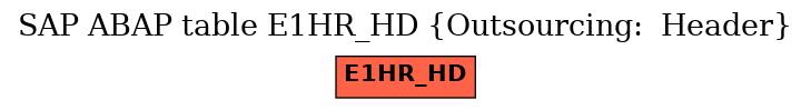 E-R Diagram for table E1HR_HD (Outsourcing:  Header)