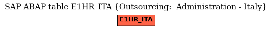 E-R Diagram for table E1HR_ITA (Outsourcing:  Administration - Italy)