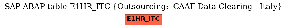 E-R Diagram for table E1HR_ITC (Outsourcing:  CAAF Data Clearing - Italy)