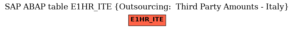 E-R Diagram for table E1HR_ITE (Outsourcing:  Third Party Amounts - Italy)