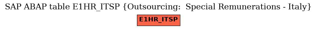 E-R Diagram for table E1HR_ITSP (Outsourcing:  Special Remunerations - Italy)