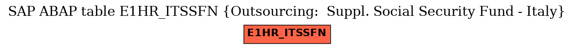 E-R Diagram for table E1HR_ITSSFN (Outsourcing:  Suppl. Social Security Fund - Italy)