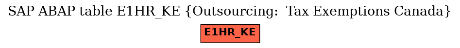 E-R Diagram for table E1HR_KE (Outsourcing:  Tax Exemptions Canada)