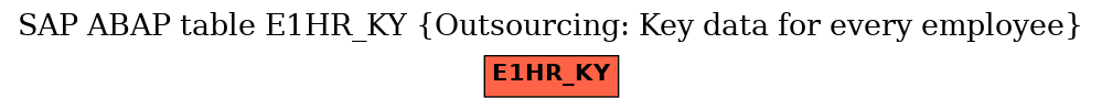 E-R Diagram for table E1HR_KY (Outsourcing: Key data for every employee)