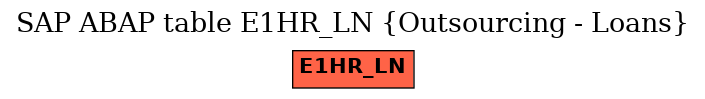 E-R Diagram for table E1HR_LN (Outsourcing - Loans)