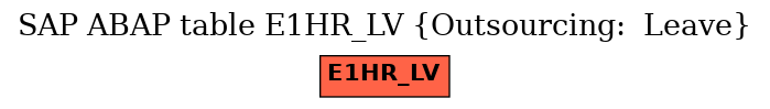E-R Diagram for table E1HR_LV (Outsourcing:  Leave)