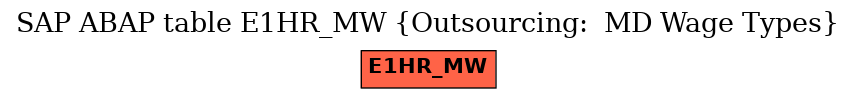 E-R Diagram for table E1HR_MW (Outsourcing:  MD Wage Types)