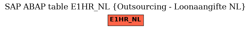 E-R Diagram for table E1HR_NL (Outsourcing - Loonaangifte NL)