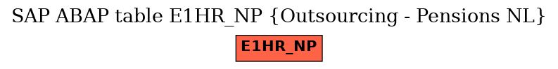 E-R Diagram for table E1HR_NP (Outsourcing - Pensions NL)